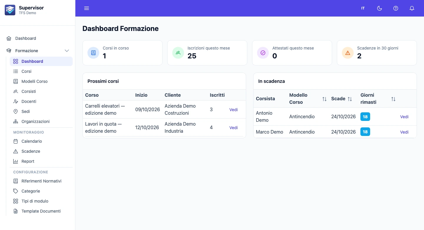 Dashboard della formazione: corsi e attività da completare